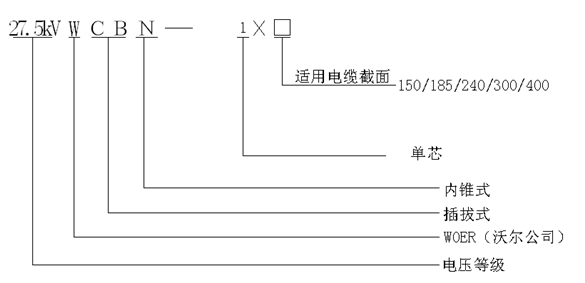 jinnianhui今年会内锥插拔式终端选型.gif