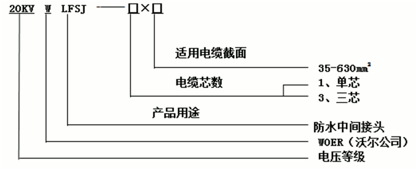 jinnianhui今年会防水中间接头选型2.gif