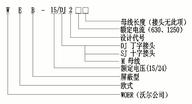 jinnianhui今年会线夹式顶扩母线连接器选型.gif